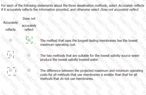 GMAT Answer 74